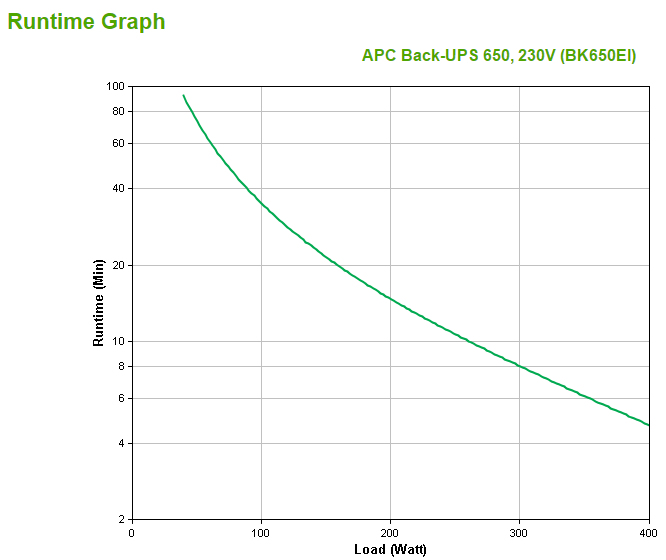 APC BK650EI - Back-UPS 650VA 230V
