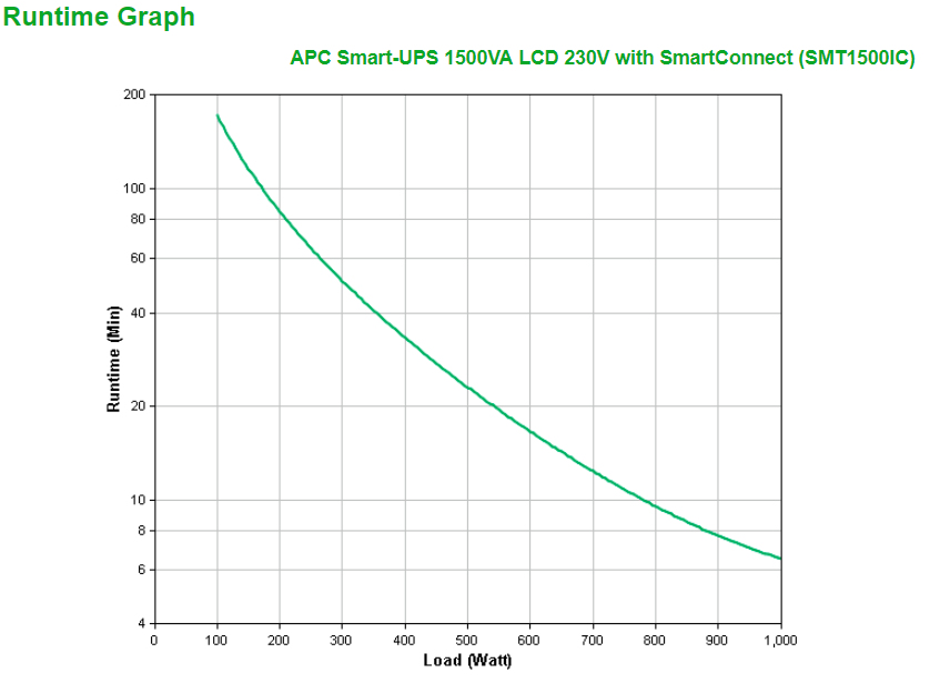 APC SMT1500IC - Smart-UPS 1500VA LCD 230V mit SmartConnect