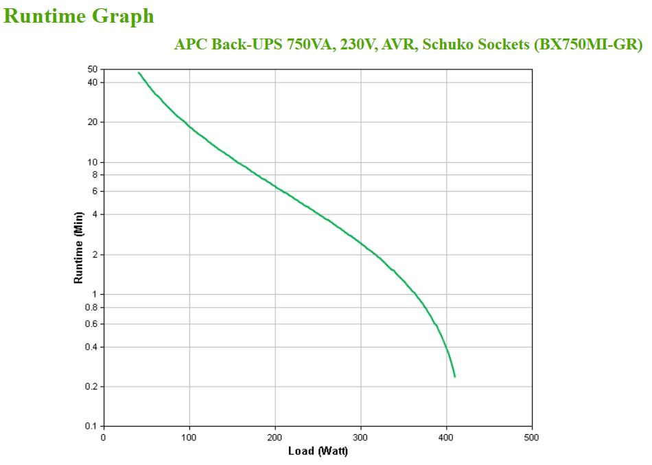 APC BX750MI-GR - Back-UPS 750VA, 230V, AVR, Schuko Sockets