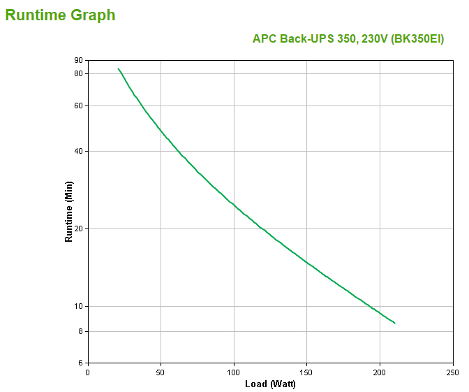 APC BK350EI - BACK-UPS CS 350VA USB/SERIAL 230V