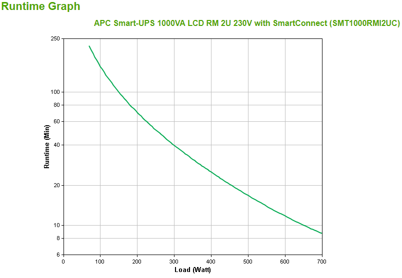 APC SMT1000RMI2UC - Smart-UPS 1000VA LCD RM 2U 230V mit SmartConnect
