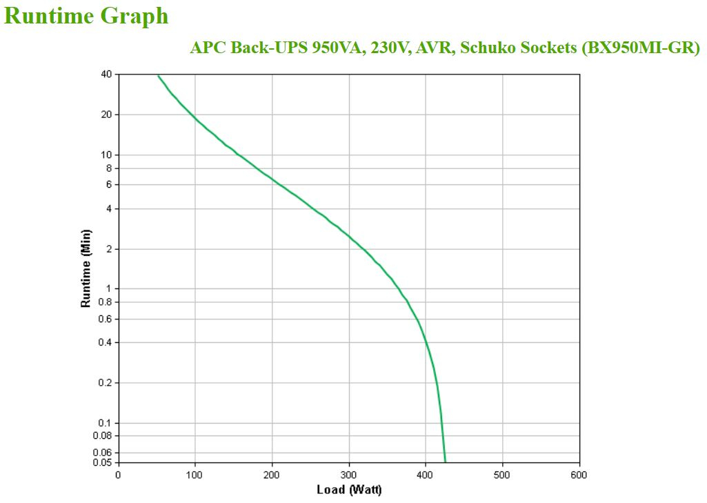 APC BX950MI-GR - Back-UPS 950VA, 230V, AVR, Schuko Sockets