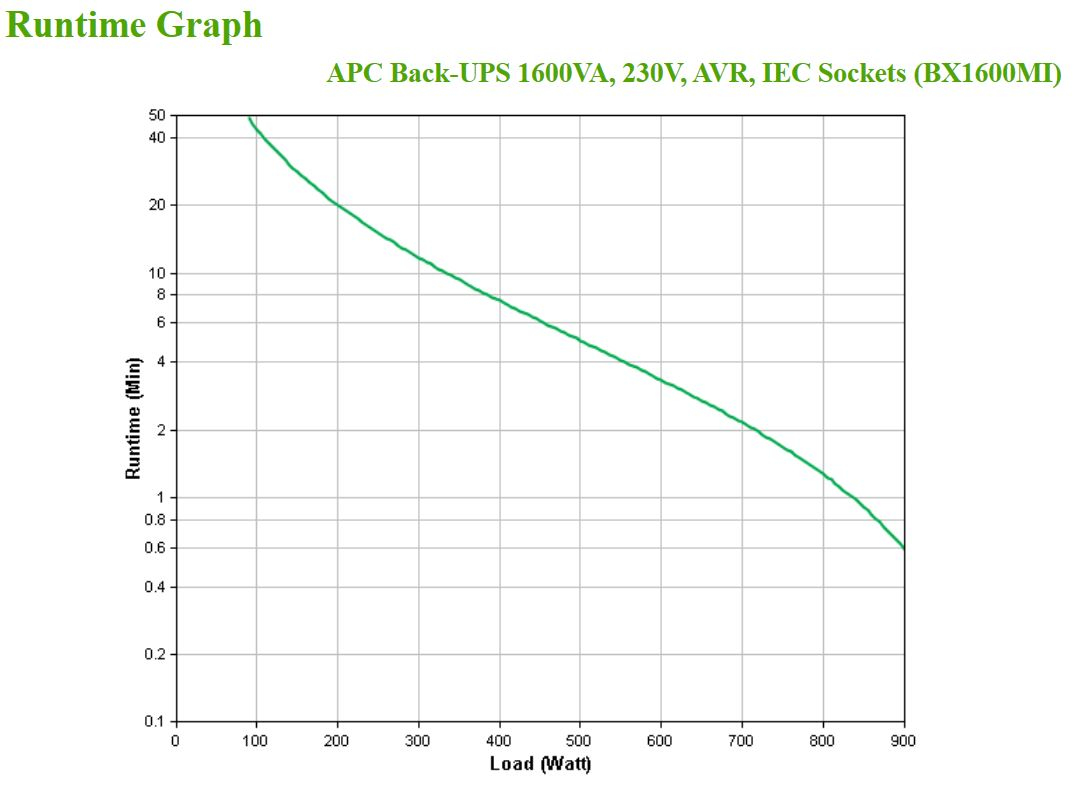 APC BX1600MI - Back-UPS 1600VA, 230V, AVR, IEC Sockets