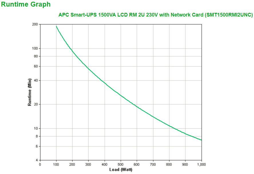 APC SMT1500RMI2UNC - Smart-UPS 1500VA LCD RM 2U 230V mit Network Card