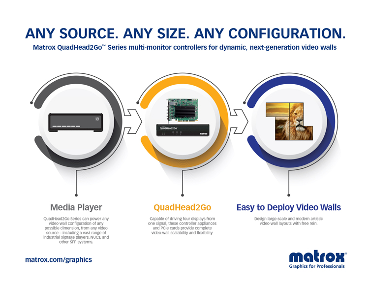 Matrox QuadHead2Go PCIe Karte 1x DisplayPort 1.2 Eingang - 4x HDMI Ausgänge