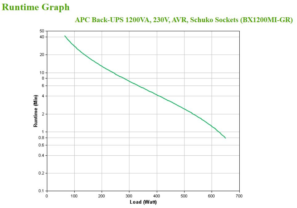 APC BX1200MI-GR - Back-UPS 1200VA, 230V, AVR, Schuko Sockets