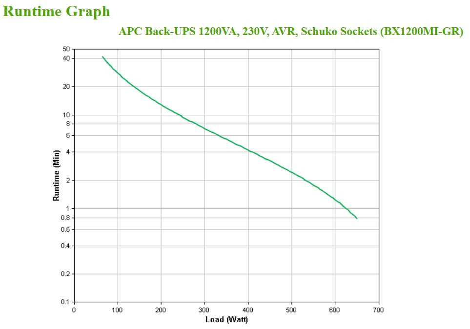 APC Back-UPS 1200 VA, 230 V, AVR, 4