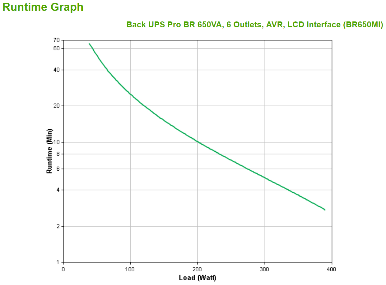 APC BR650MI - Back UPS Pro BR 650VA, 6 Outlets, AVR, LCD Interface