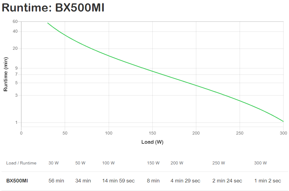 APC BX500MI - Back-UPS 500VA, 230V, AVR, IEC Sockets