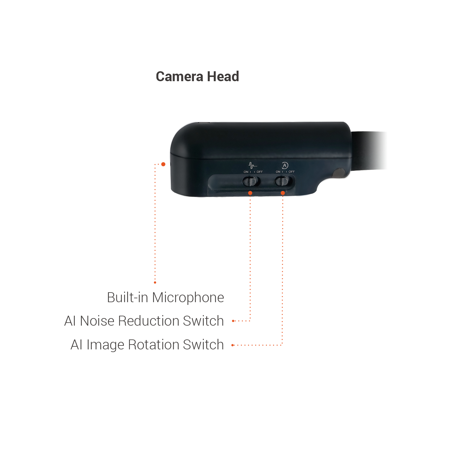 AVer 13MP USB Dokumentenkamera, 4K, 60FPS, 16X Zoom, eingebautes Mikrofon
