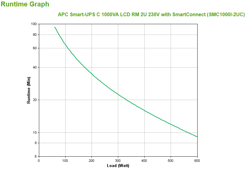 APC SMC1000I-2UC - Smart-UPS C 1000VA LCD RM 2U 230V mit SmartConnect