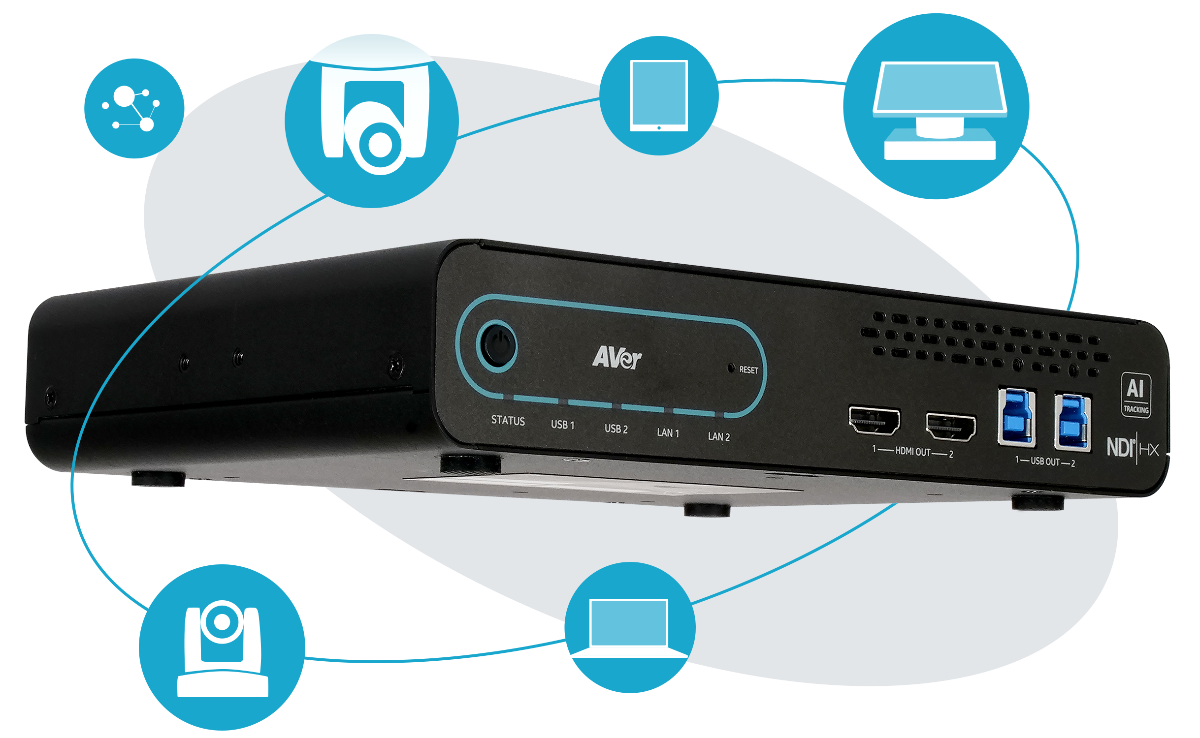 AVer Matrix and Audio Tracking Box. MT300N USB/HDMI/RTSP/NDI in/out