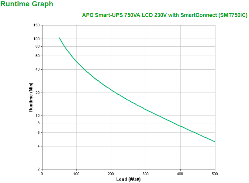 APC SMT750IC - Smart-UPS 750VA LCD 230V mit SmartConnect