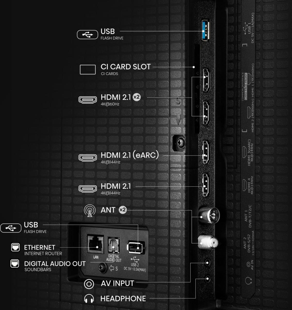 usb Flash Drive, HDMI 2.1, Antenne, AV Eingang, Router Ethernet