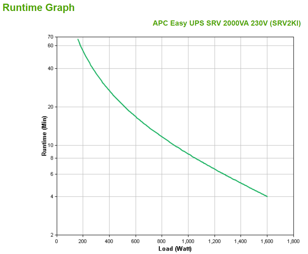 APC SRV2KI - Easy UPS SRV 2000VA 230V