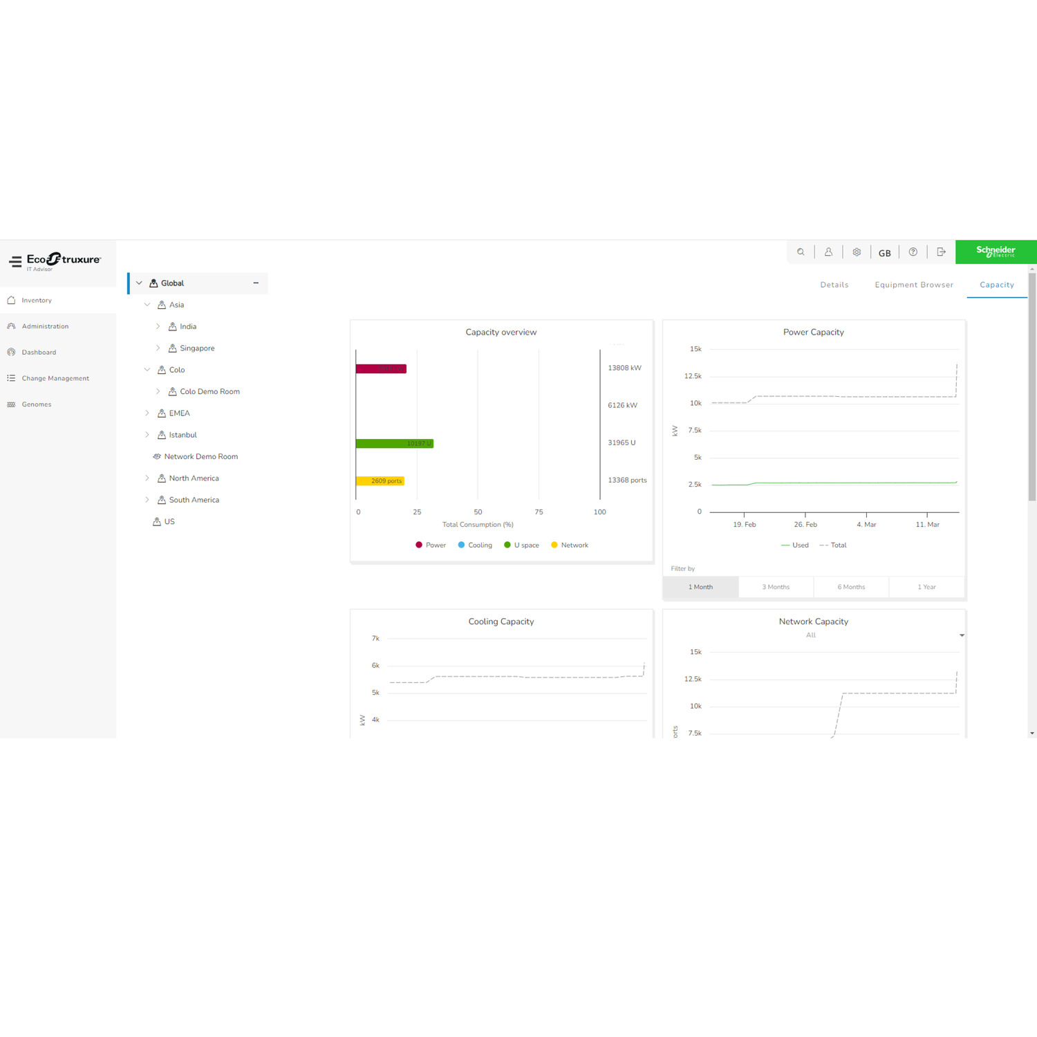Serverraum, Dashboard, Kapazität, Strom, Netzwerk