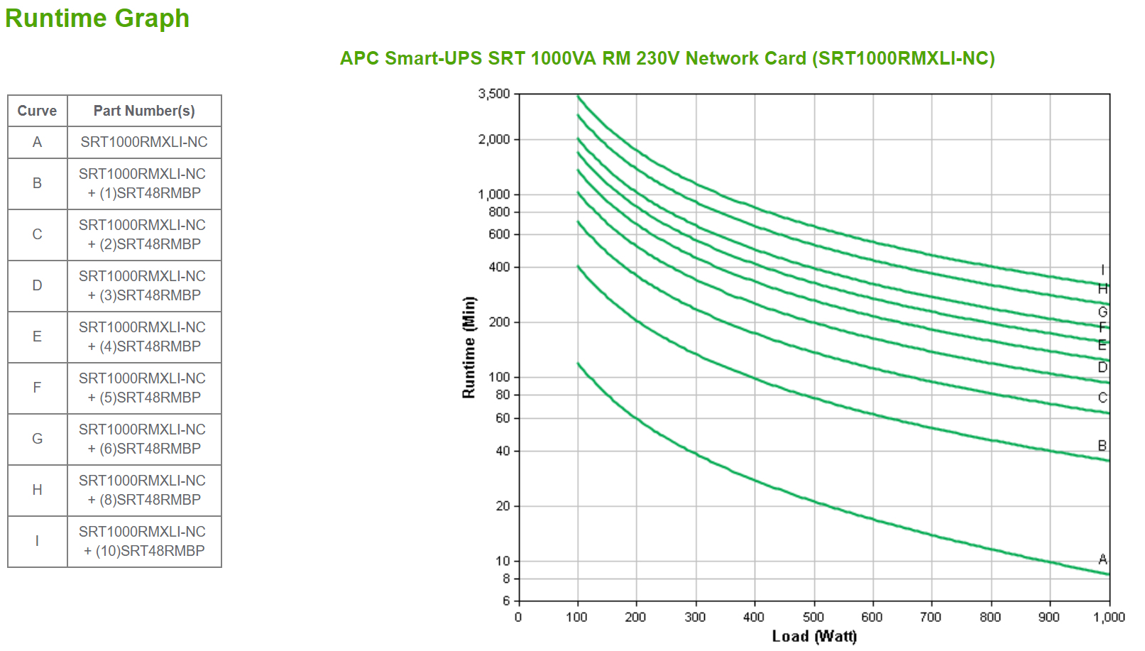 APC SRT1000RMXLI-NC - Smart-UPS SRT 1000VA RM 230V Network Card