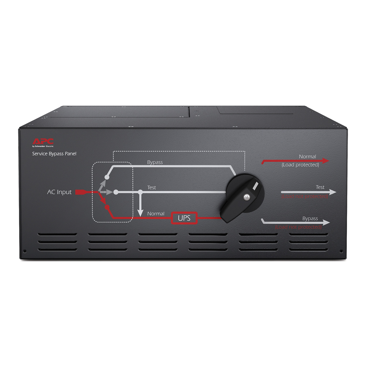 UPS, Stromversorgung, Dienstleistungspanel, Betriebsanzeige, AC Input