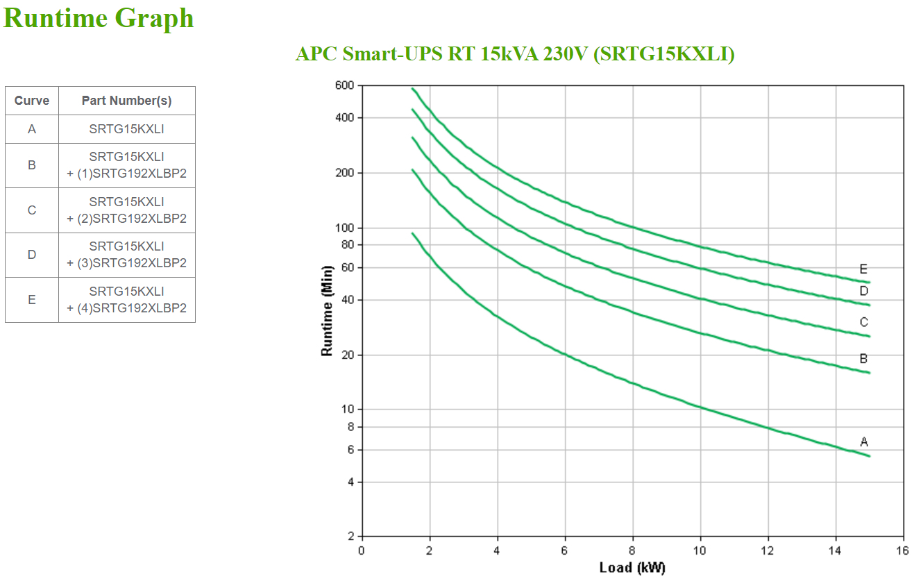 APC SRTG15KXLI - Smart-UPS RT 15kVA 230V International Diagramm, Handlung