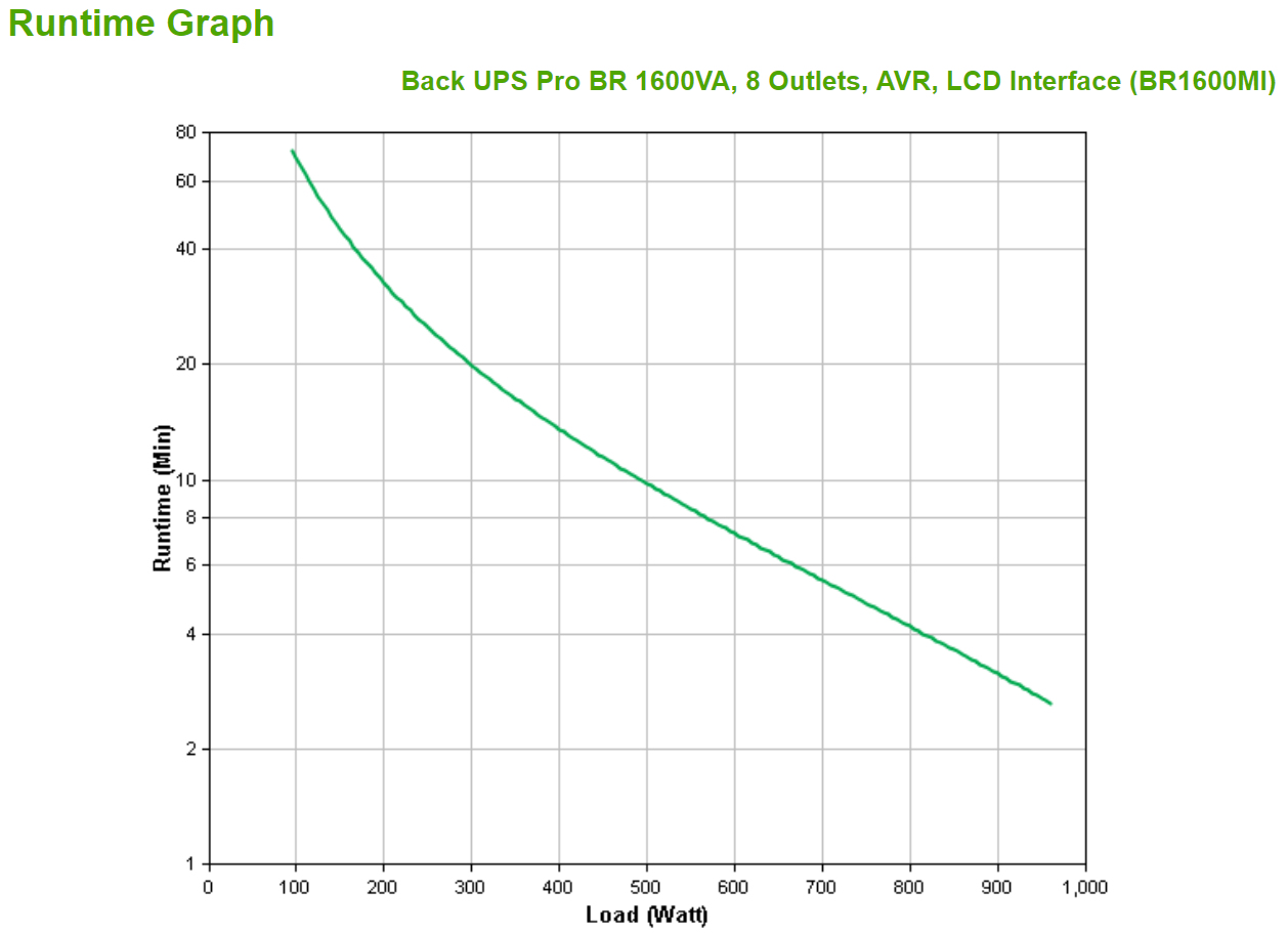 Backend, Graph, Plot, Laufzeit, UPR BR 1600VA