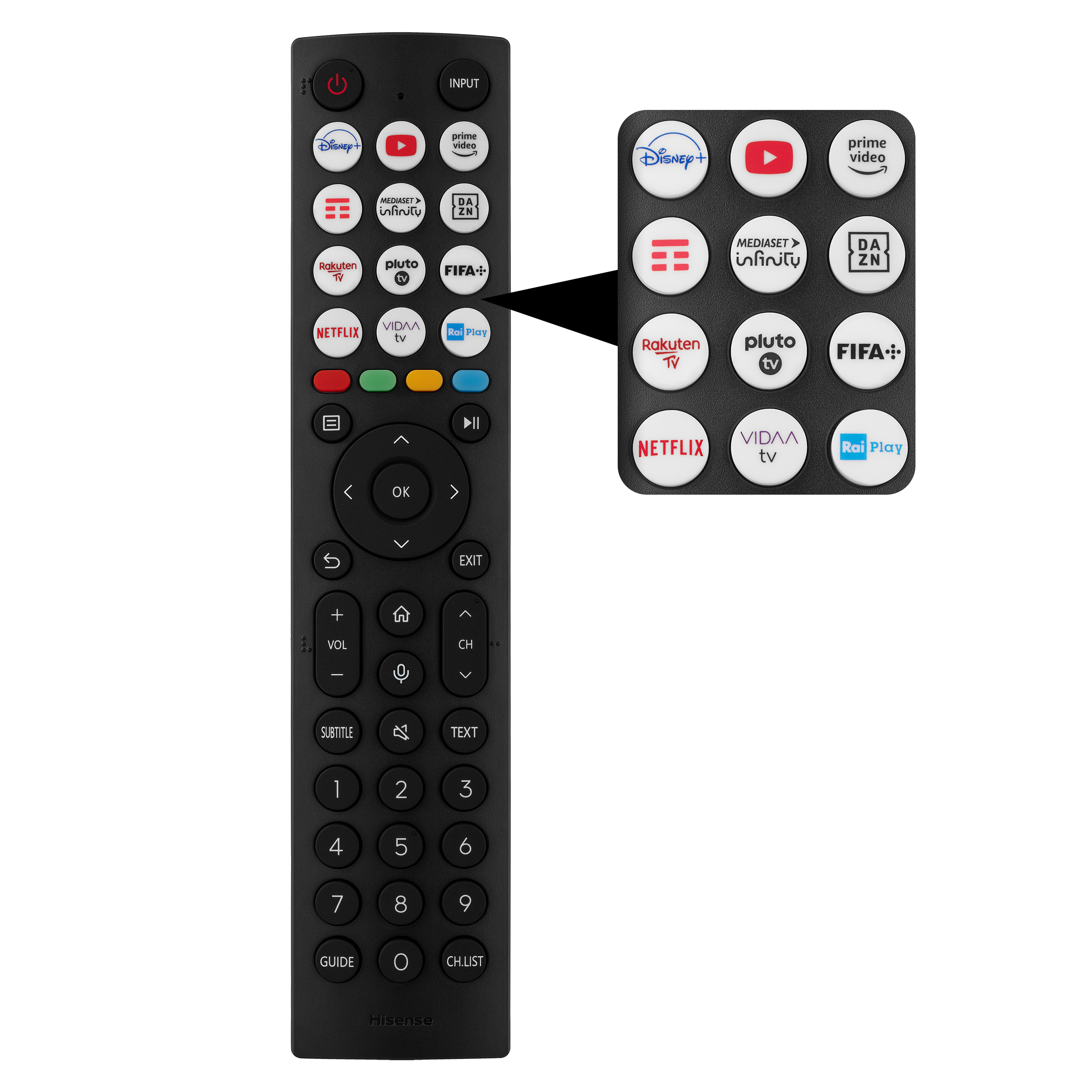 Fernbedienung, TV-Fernbedienung, IR-Fernbedienung, Universalfernbedienung, Tastenfernbedienung