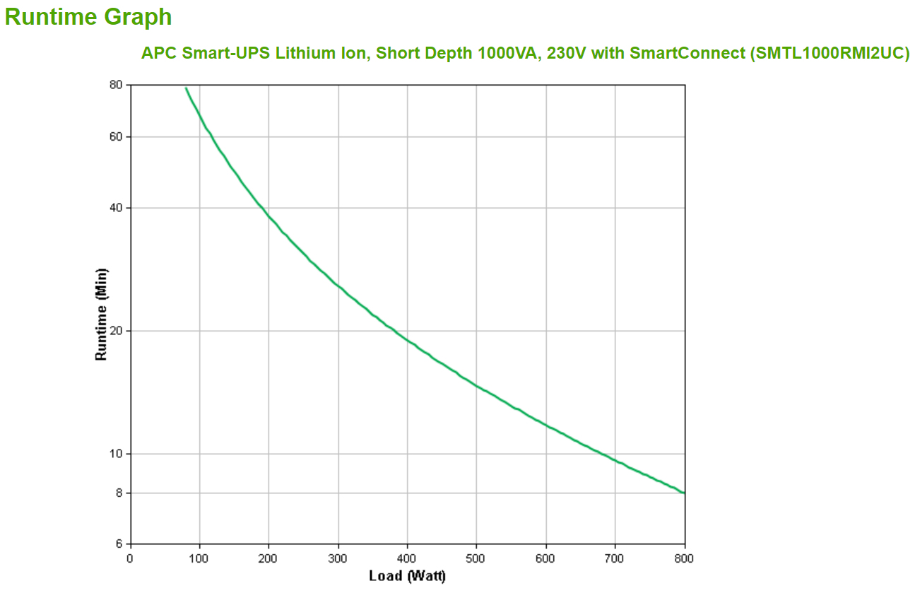 APC SMTL1000RMI2UC - Smart-UPS Lithium Ion, Short Depth 1000VA, 230V mit SmartConnect