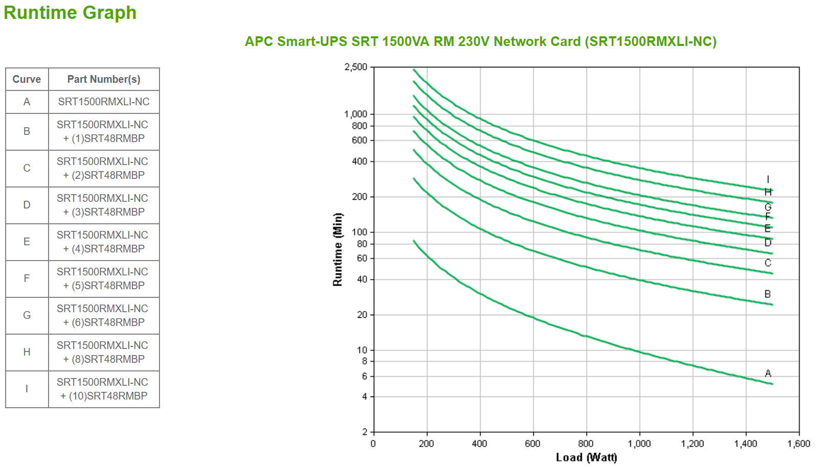 APC SRT1500RMXLI-NC - Smart-UPS SRT 1500VA RM 230V Network Card