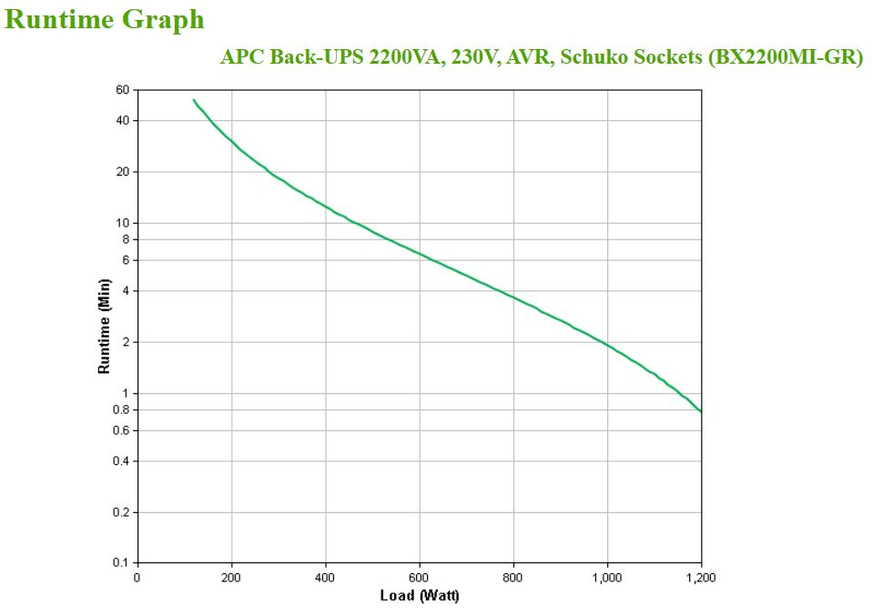 APC BX2200MI-GR - Back-UPS 2200VA, 230V, AVR, Schuko Sockets