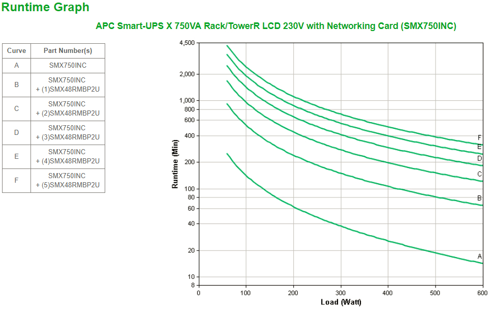 APC SMX750INC - Smart-UPS X 750VA Rack/TowerR LCD 230V mit Networking Card