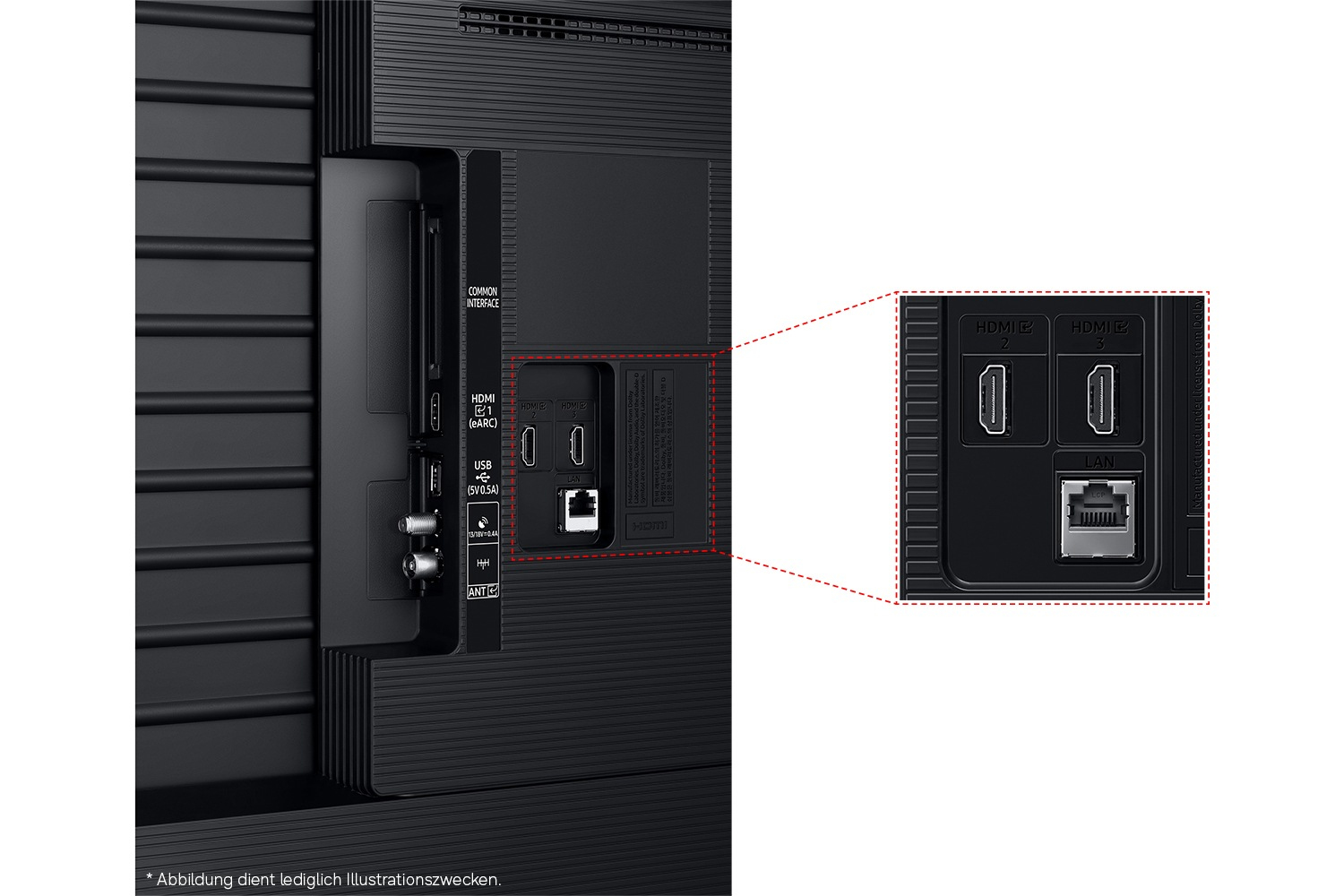 HDMI, USB, LAN, Ethernet, Rückseite