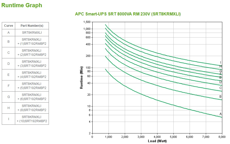 APC SRT8KRMXLI - Smart-UPS SRT 8000VA RM 230V