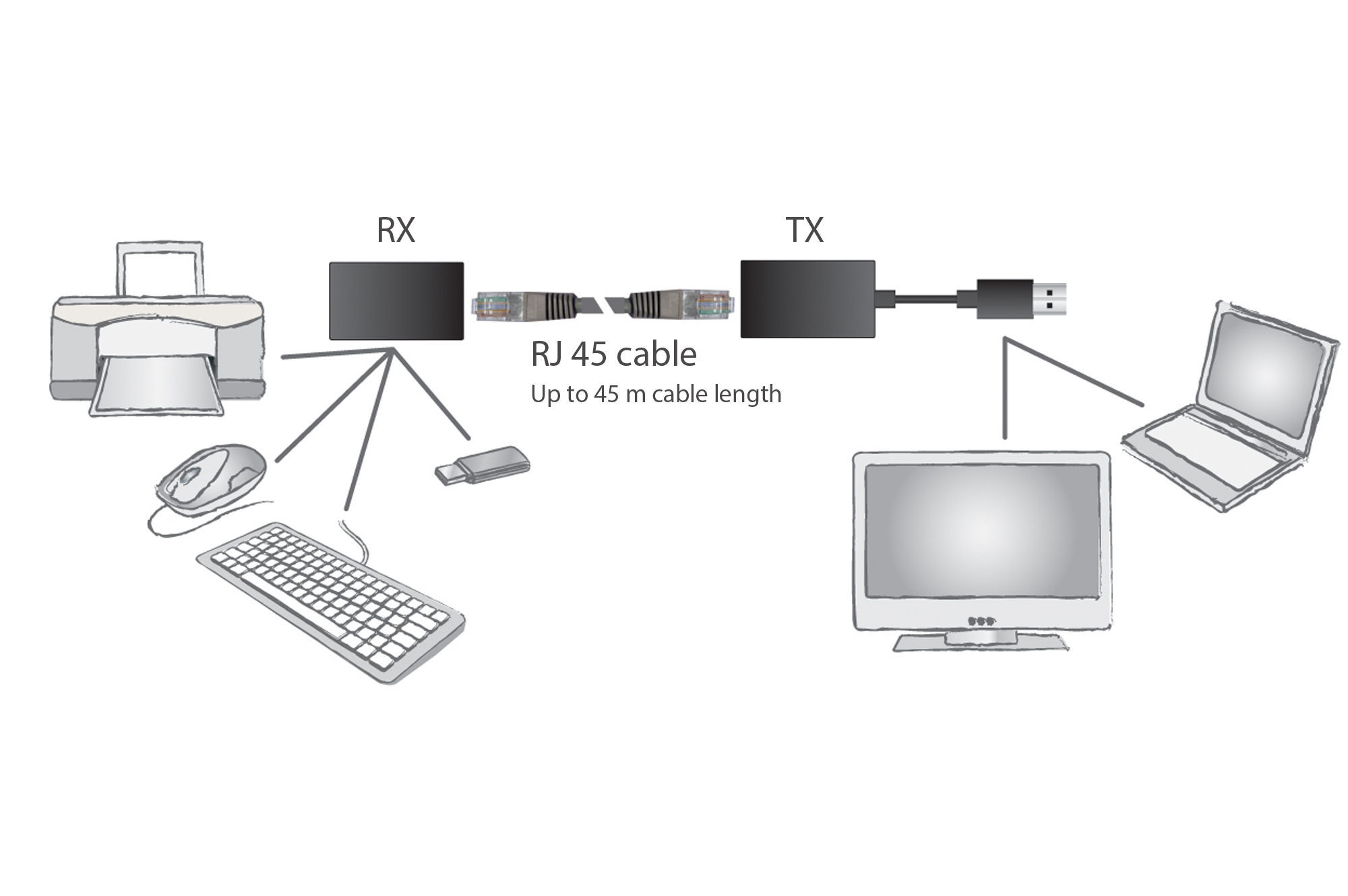 RJ45, Netzwerk, Kabel, USB-C, Adapter