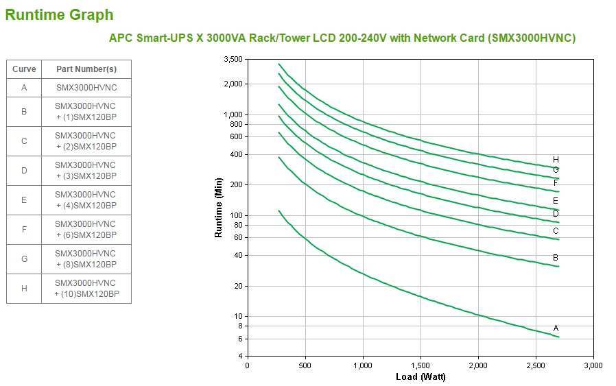 APC SMX3000HVNC - Smart-UPS X 3000VA Short Depth Tower/Rack Convertible LCD 200-240V mit Network Card