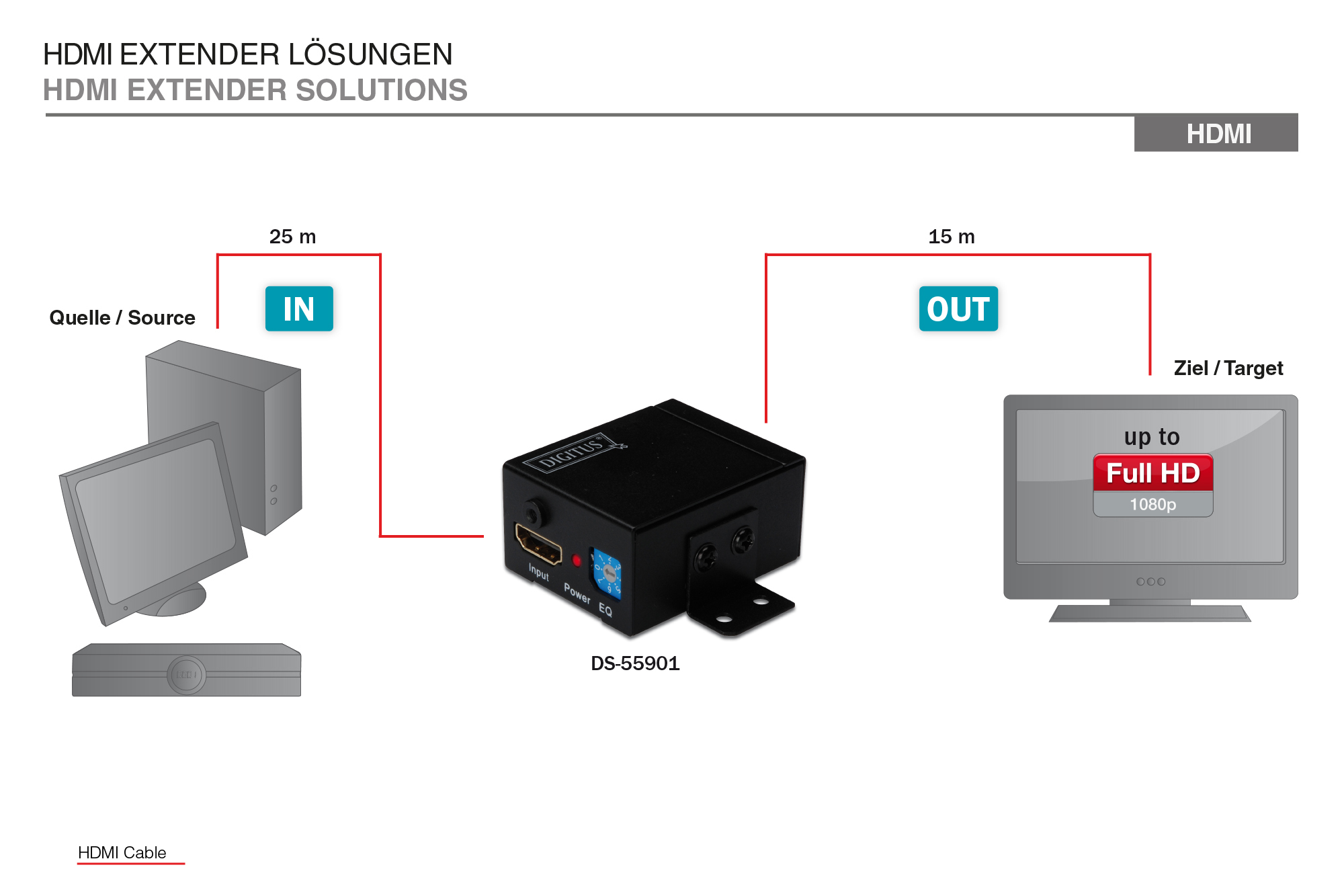 DIGITUS DS-55901 HDMI Repeater