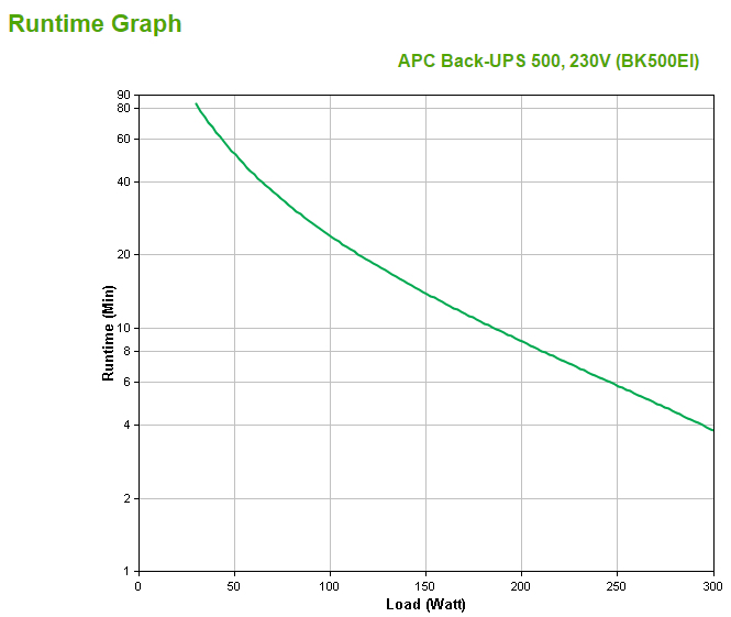 APC BK500EI - BACK-UPS CS 500VA 230V USB/SERIAL