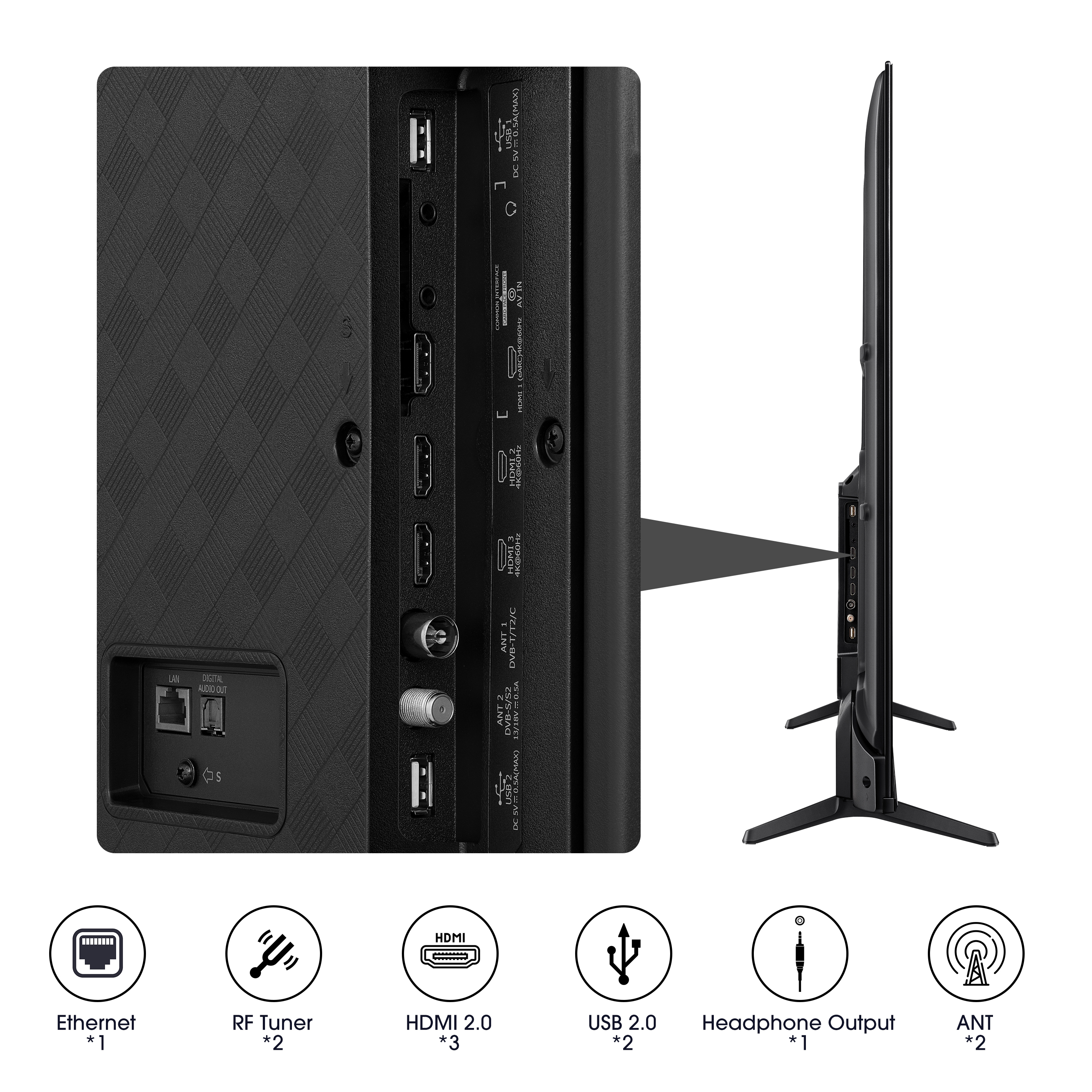 HDMI 2.0, USB 2.0, Ethernet, RF Tuner, Kopfhörer-Ausgang