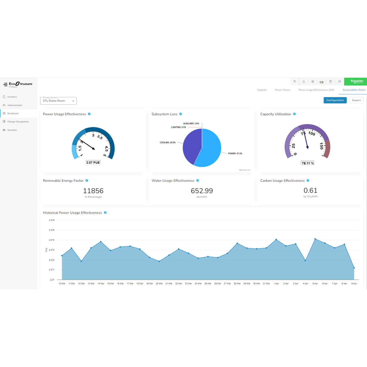 dashboard, energie, anzeige, diagramm, oberfläche