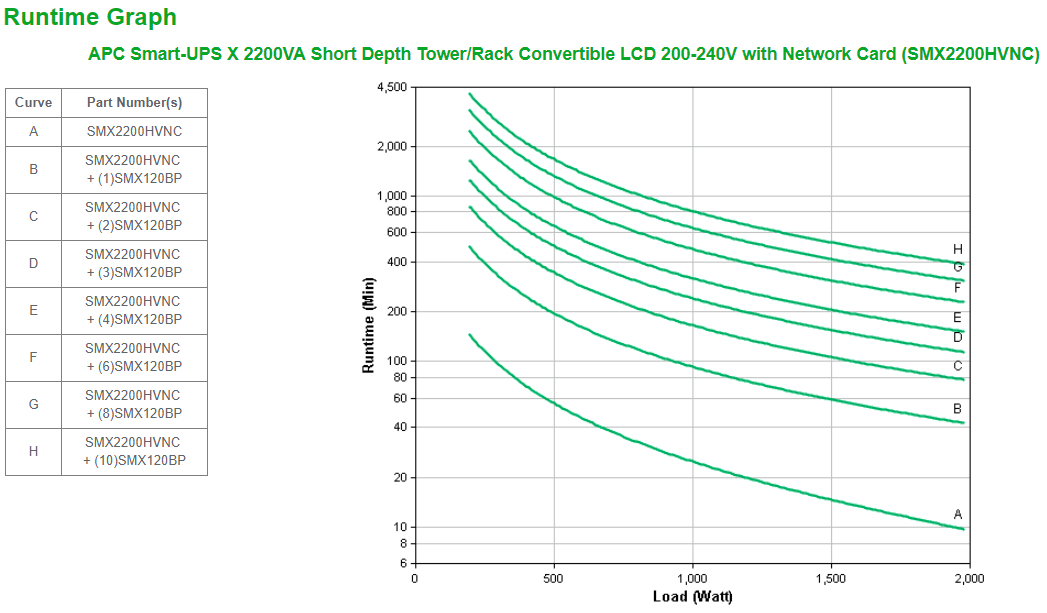 APC SMX2200HVNC - Smart-UPS X 2200VA Short Depth Tower/Rack Convertible LCD 200-240V mit Network Card