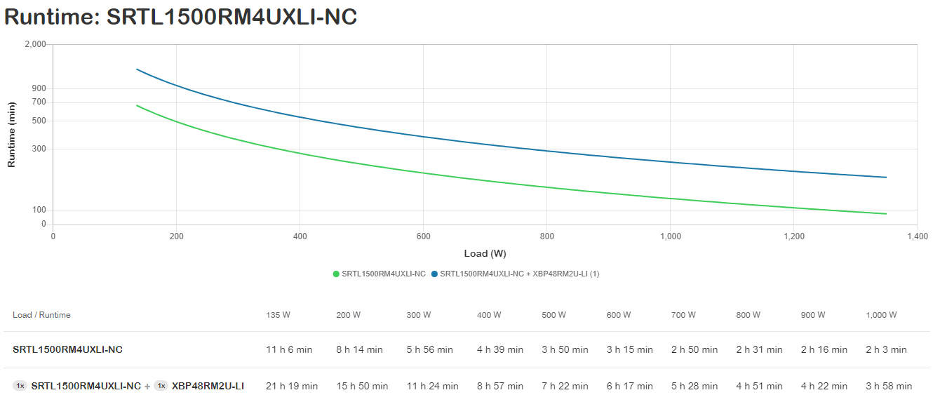 CPU, Zeitplante, SRTL1500RM4UXLI-NC, Diagramp, Last