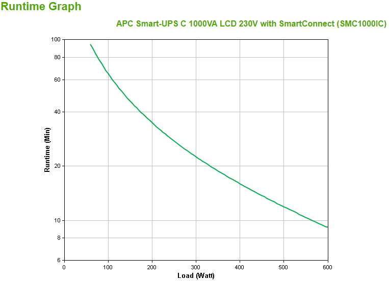 USV, Smart-UPS, LCD, C 1000VA, 230V