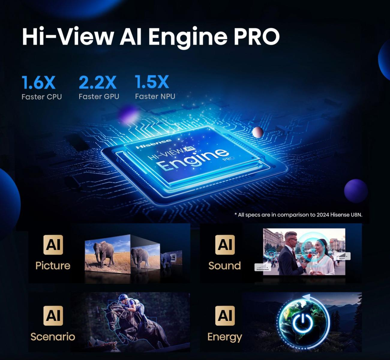 KI, Chip, Hi-View Engine, Pro, Grafik