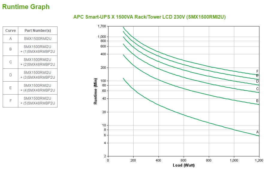 APC SMX1500RMI2U - Smart-UPS X 1500VA Rack/Tower LCD 230V