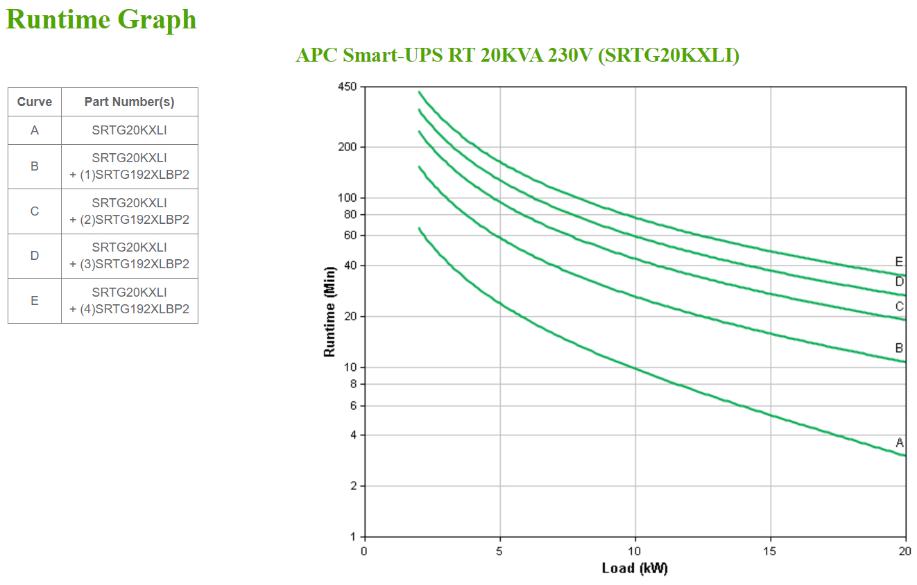 APC SRTG20KXLI - Smart-UPS RT 20kVA 230V International