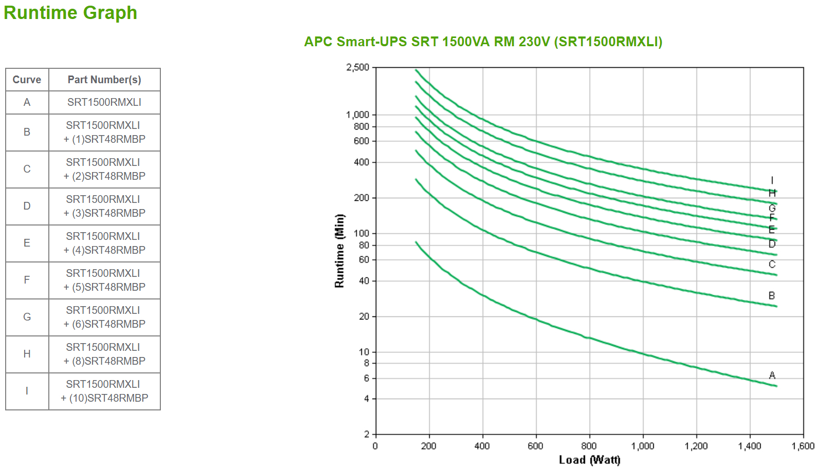 APC SRT1500RMXLI - Smart-UPS SRT 1500VA RM 230V