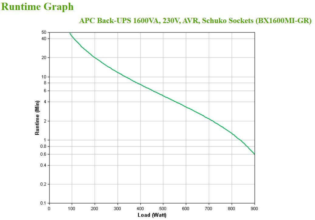 APC BX1600MI-GR - Back-UPS 1600VA, 230V, AVR, Schuko Sockets