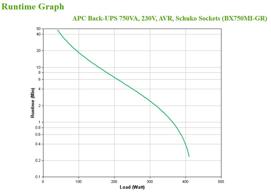 APC Back-UPS 750 VA, 230 V, AVR, 4