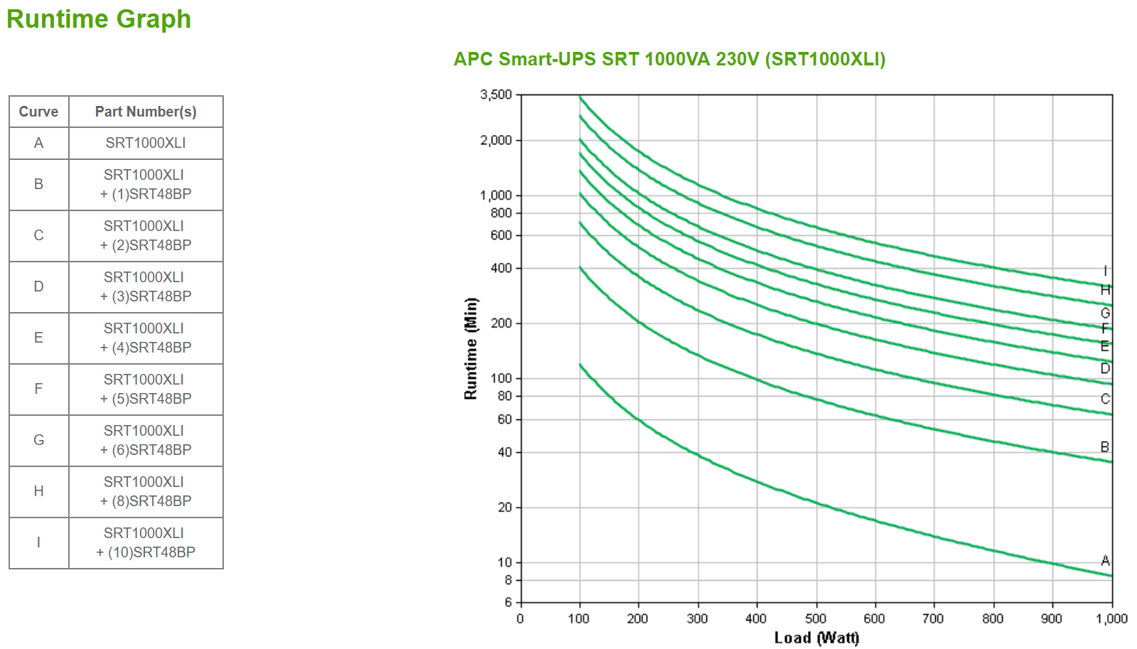 APC SRT1000XLI - Smart-UPS SRT 1000VA 230V