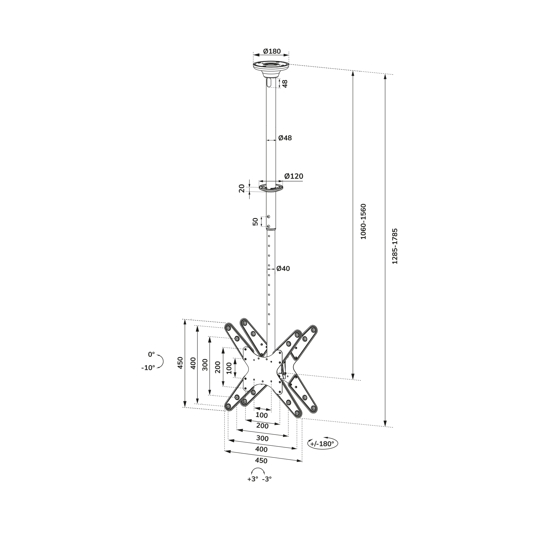 CAD-Diagramm, Diagramm