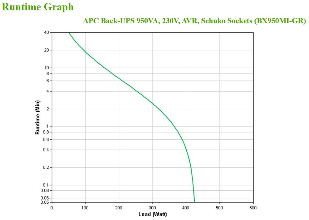 APC Back-UPS 950 VA, 230 V, AVR, 4