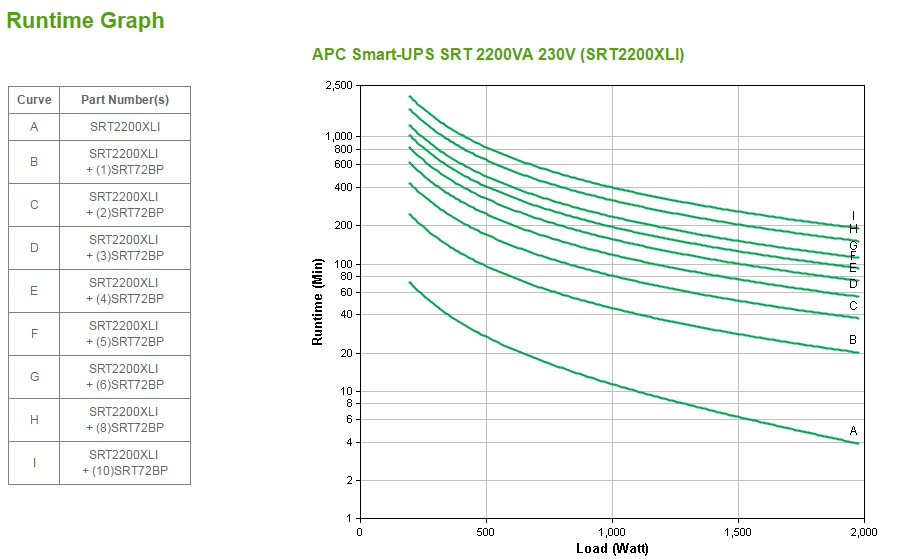 APC SRT2200XLI - Smart-UPS SRT 2200VA 230V
